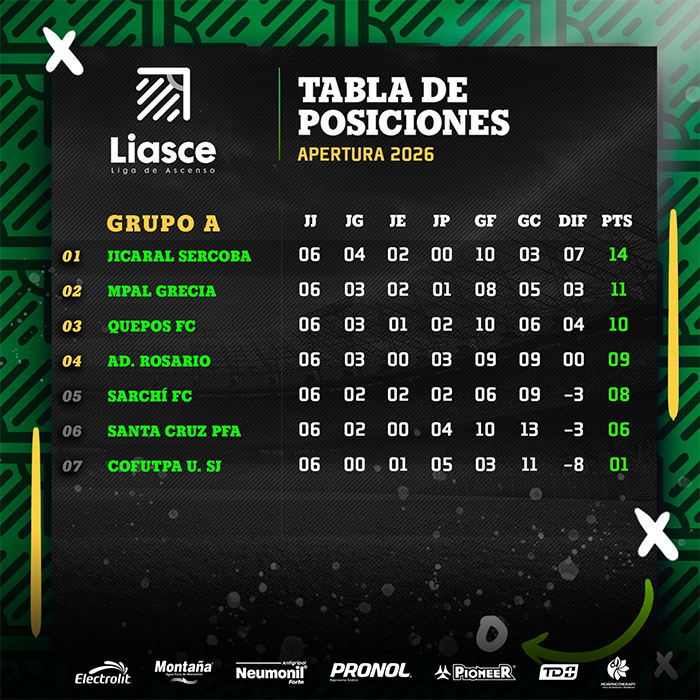 ¡Culminó primera vuelta del Apertura 2026 de la Liga de Ascenso!