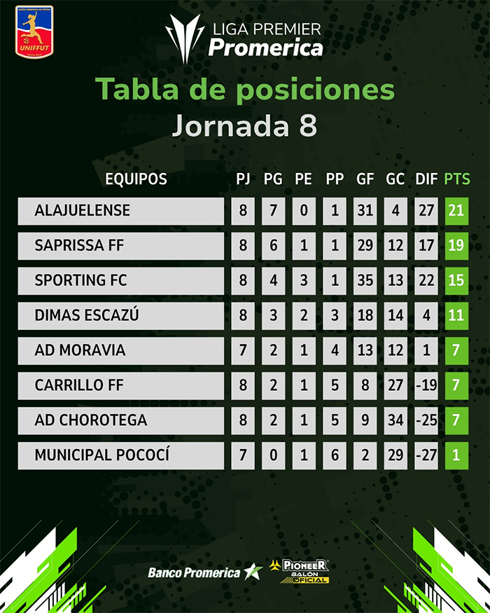 ¡Inició la segunda vuelta del Apertura 2026 de la primera división femenina!
